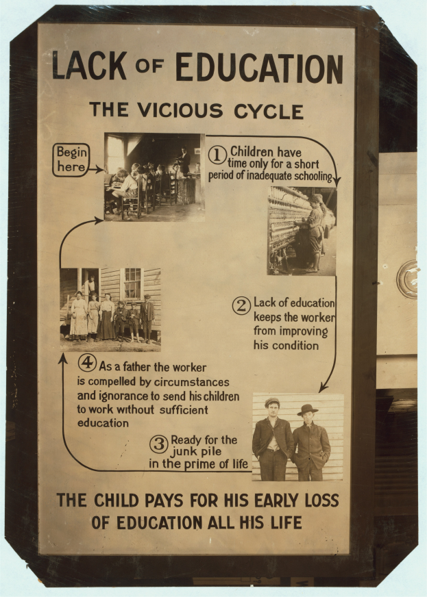 Ein Plakat mit der Aufschrift "Mangel an Bildung: Der Kreislauf" zeigt eine chaotische Anordnung von verschiedenen Menschen und betont die Folgen mangelnder Bildung.