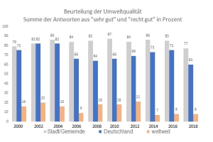 Eine Balkendiagramm, das die Anzahl der Krebserkrankungen in Deutschland zeigt, mit begleitendem Text, der zusätzliche Dateninformationen bereitstellt.