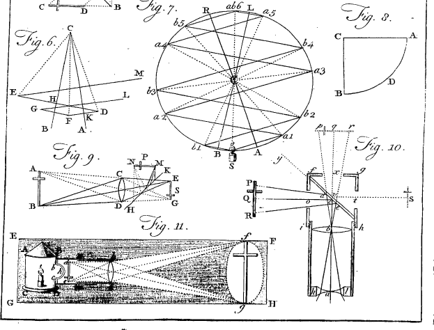 Schwarz-weißes Patent-Zeichnung eines Teleskops mit einem zentralen kreisförmigen Prisma, begleitet von Bauteildiagrammen und Text, der 'Patent für ein Teleskop' lautet.