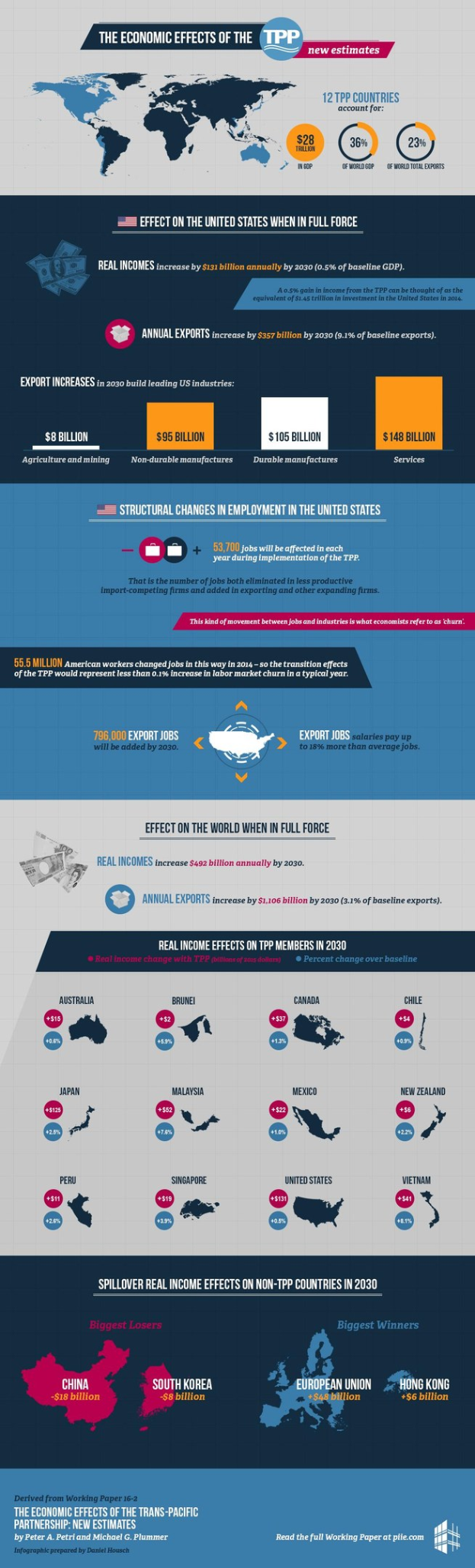 Infografischer Plakatentwurf, der eine Weltkarte mit hervorgehobenen Ländern und Texten zeigt, die die wirtschaftlichen Auswirkungen des Trans-Pacific Partnership (TPP) auf die USA und die Weltwirtschaft erläutern, einschließlich Statistiken zum Handel und zur Wirkung.