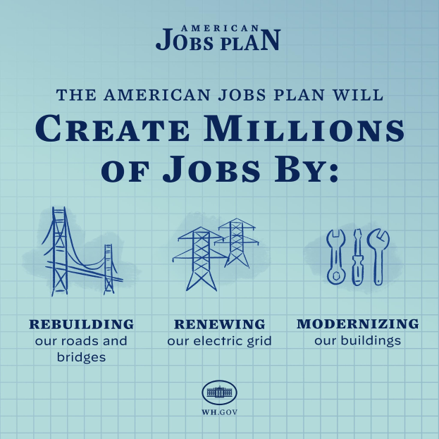 Plakat mit blauem Hintergrund, weißer Silhouette einer Person in der Mitte und einem weißen Kreis mit "American Jobs Plan" in fetter schwarzer Schrift, sowie kleinerem Text darunter, der "Create Millions of Jobs by" liest.