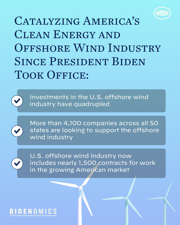 Ein Plakat, das den Fortschritt der sauberen Energie- und Offshore-Windindustrie in Amerika seit der Amtseinführung von Präsident Biden zeigt, mit Bildern von Windrädern und Text.