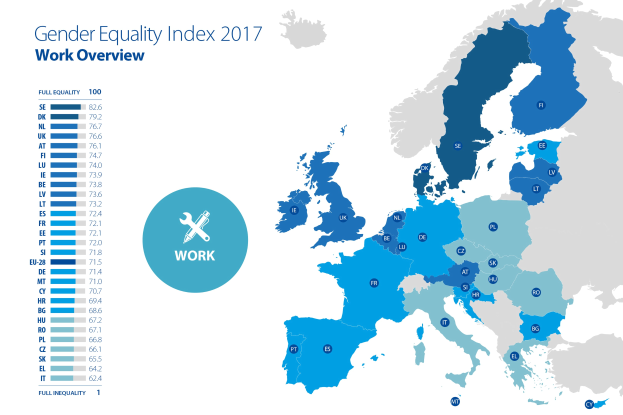 Eine farbcodierte 2017-Karte von Europa, die den Geschlechtergleichheitsindex veranschaulicht, mit erklärendem Text auf der linken Seite.