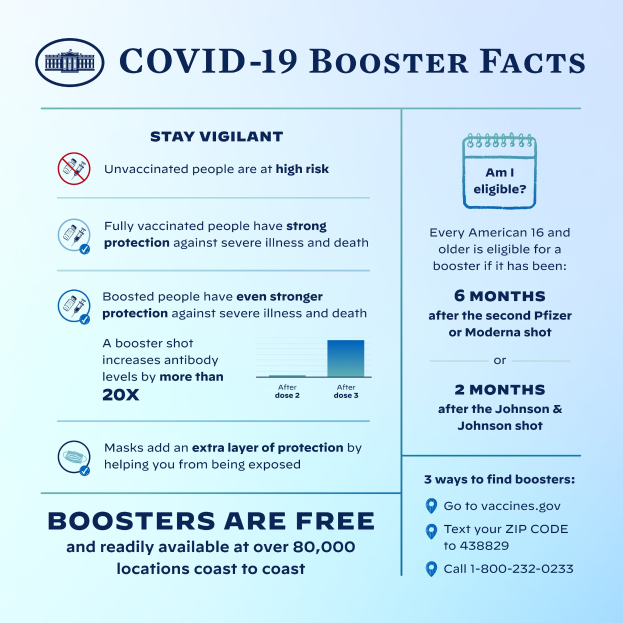 Ein Plakat mit Text und Bildern ├╝ber Covid-19-Booster-Fakten, darunter Statistiken, Virustyp, potentielle Risiken und eine Grafik einer Person mit Mund-Nasen-Schutz.