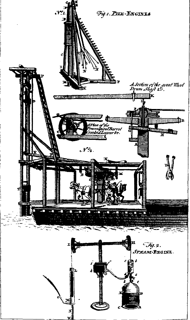 Eine Zeichnung einer Dampfmaschine mit einem Krananbau, die ihren Zweck und ihre Funktion veranschaulicht.